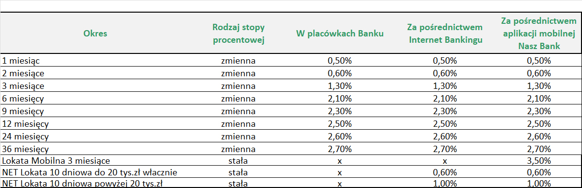 oprocentowanie 01052025 2